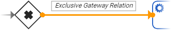 relation_exclusive.png