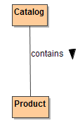 catalog_contains_product.png