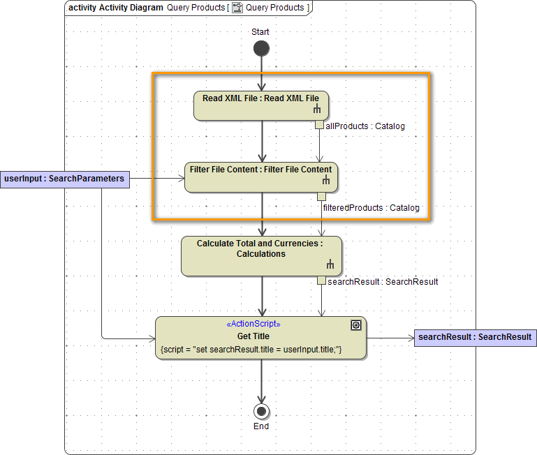 activity_diagram_queryproducts_final_highlighted.png