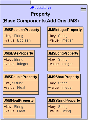 JMSPropertyRepository.png