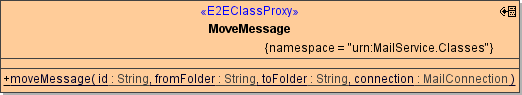 java_mail_class_movemessages.png
