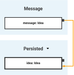 persist_data.png