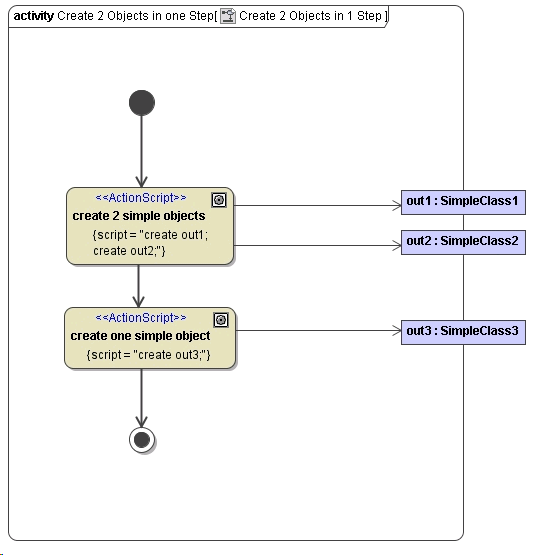createThreeObjectsWithTwoActions.png