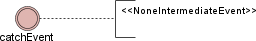intermediateCatchEvent.png