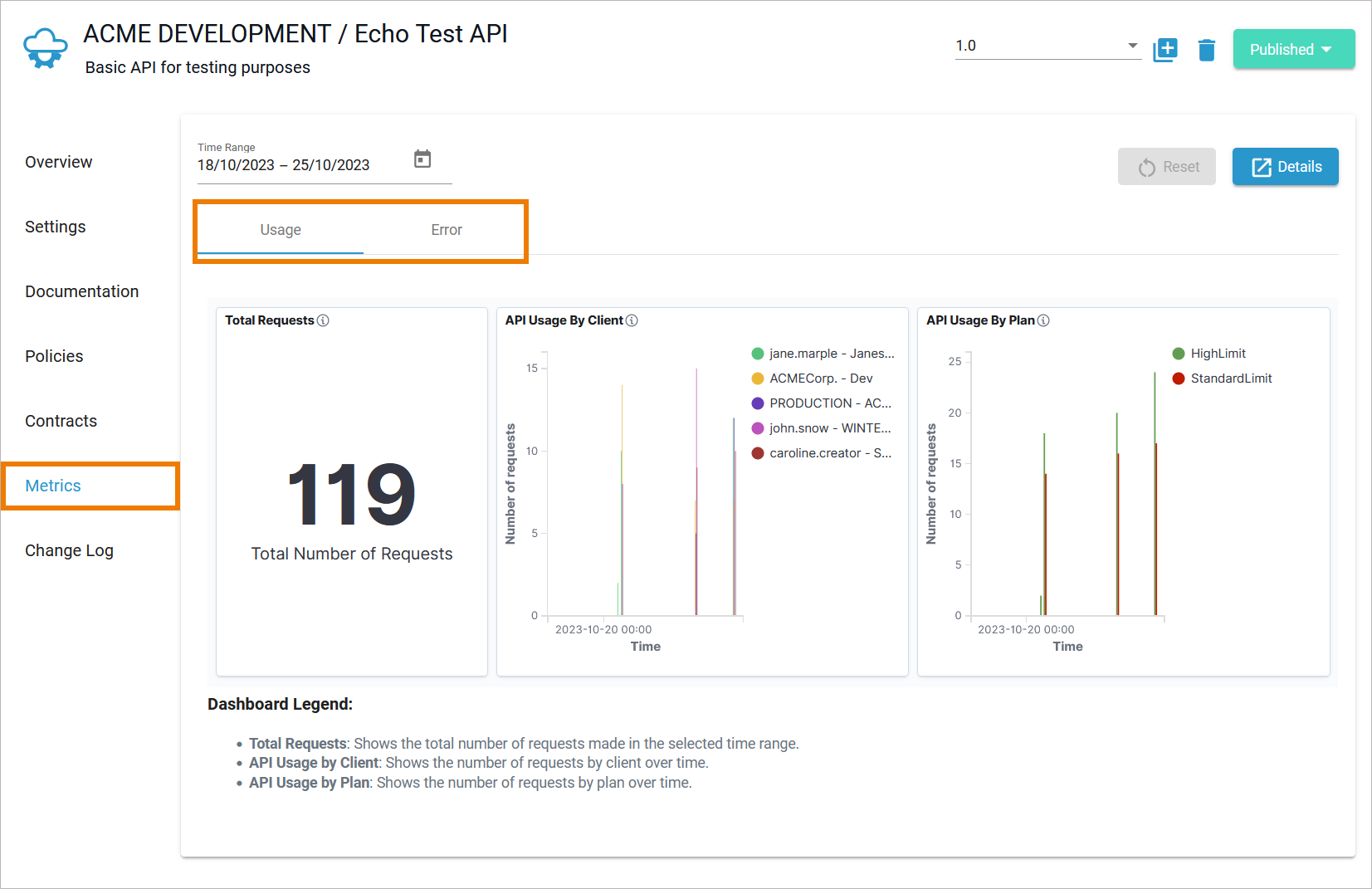 api_metrics.png