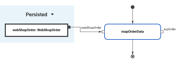 object_flow_to_operation.png