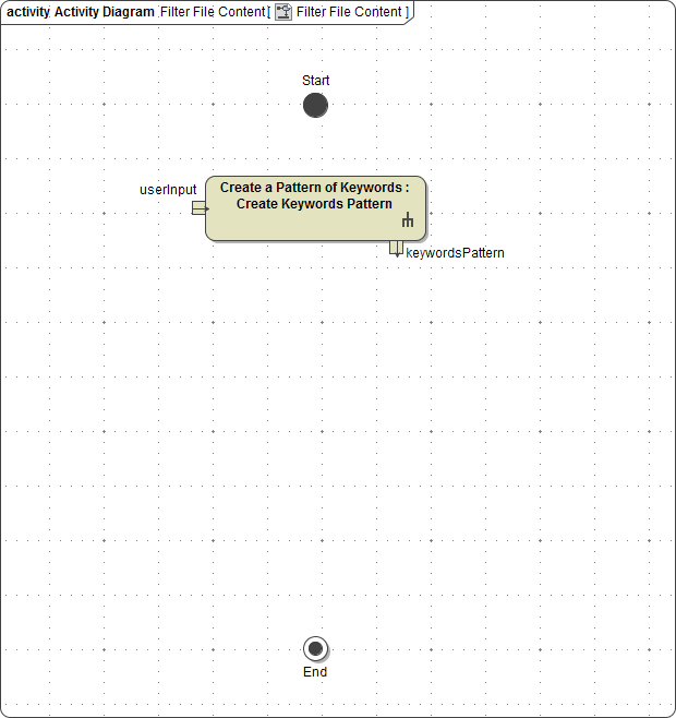 action_node_create_a_pattern_of_keywords.png
