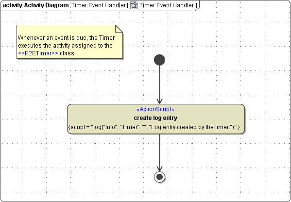 timer_event_handler.png