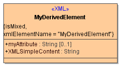 complexTypeDerivingFromSimpleType.PNG