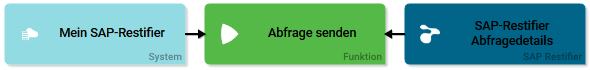 integration_sap-abfrage.png