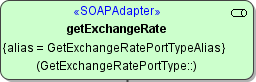 get_exchange_rate_soap_adapter.png