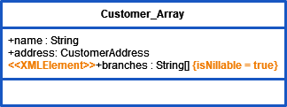 class_diagram_array_content_example.png