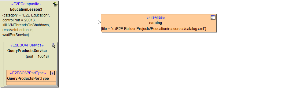 component_diagram_lesson_3_final_cut.png