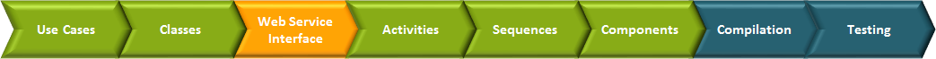 development_process_web_service_interface.png