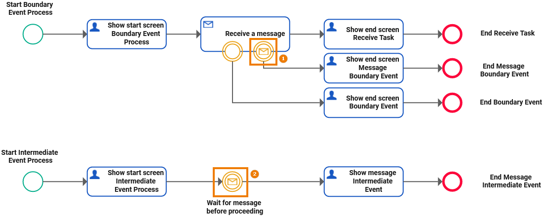 message_event_example.png