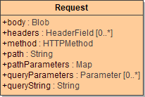 rest_request_class.png