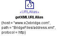 url_adapter_xml_alias.png