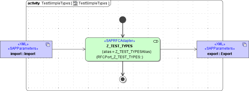 sap_rfcclient_activity_z_test_types.png