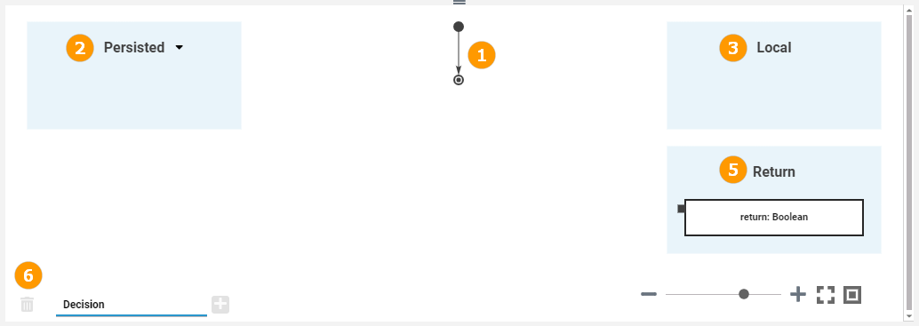 execution_model_return.png