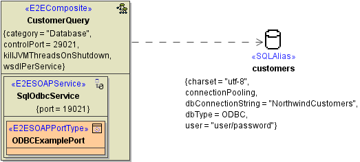 component_diagram_for_odbc.png