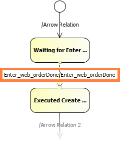 BPMN_user_task.png