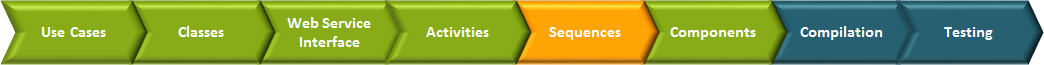 development_process_sequences.png