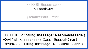 rest_resource_supportcase.png