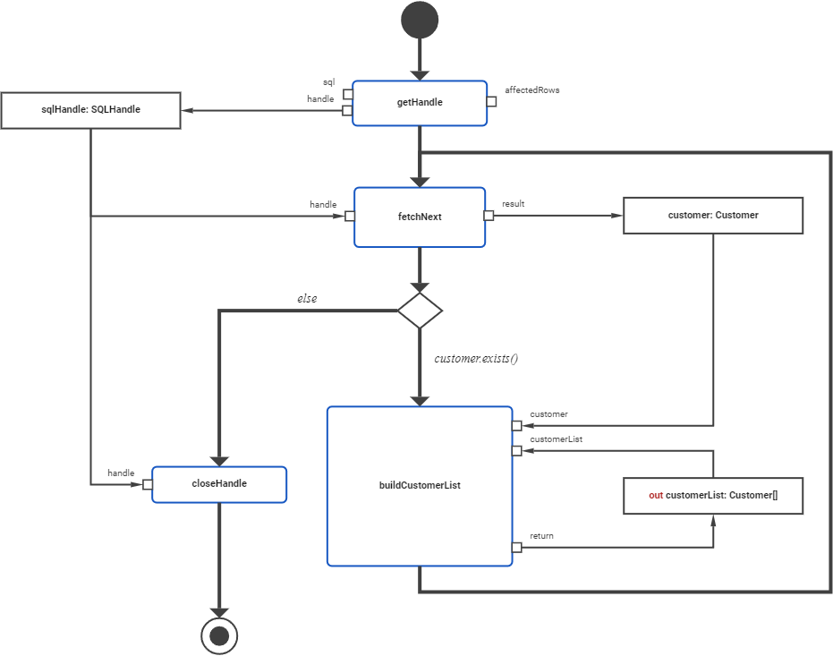 sql_adapter_bulk_data_handling.png