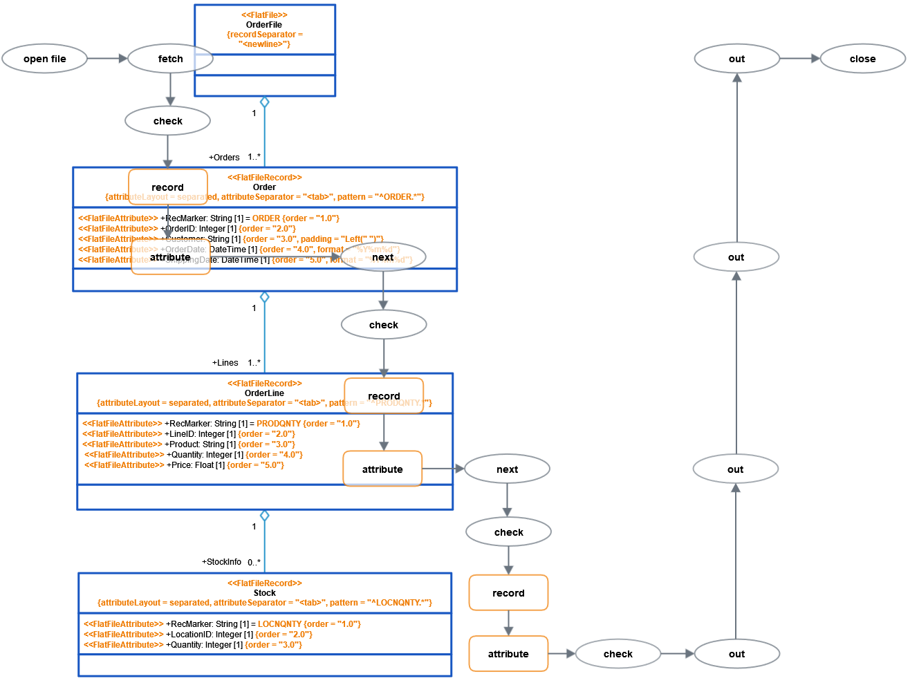 parsing_flat_files.png