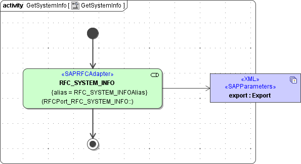 sap_rfcclient_activity_rfc_system_info.png