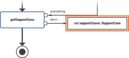 rest_output_parameter.png