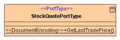 StockQuotePortType.jpg