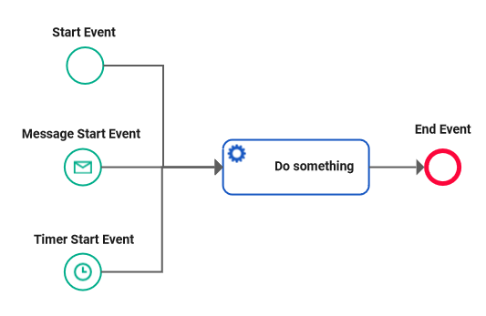 start_events.png