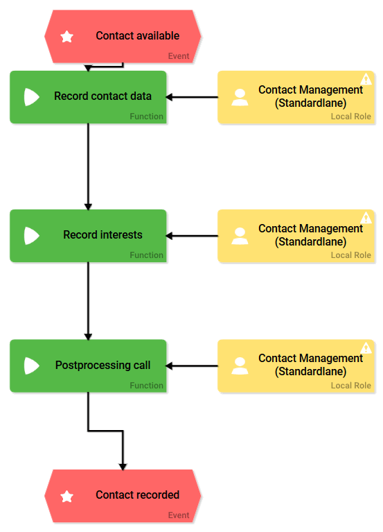bpmn_model.png