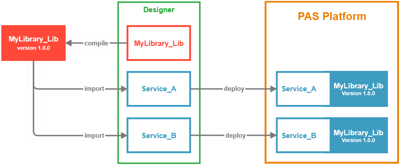 grafik-20251021-130415.png