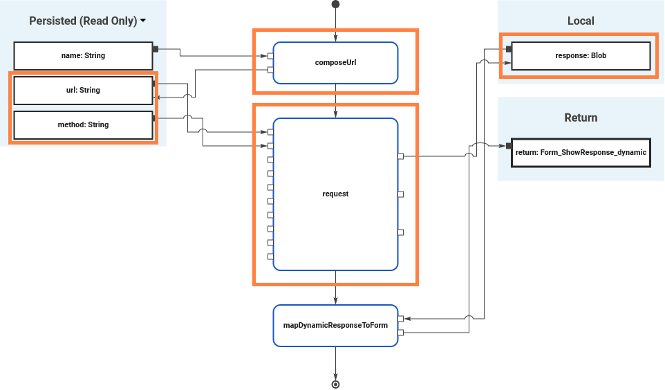 url_adapter_dynamic_get_request.png