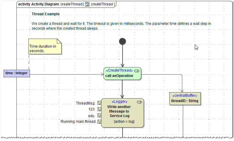 create_thread_activity_diagram_cropped.png