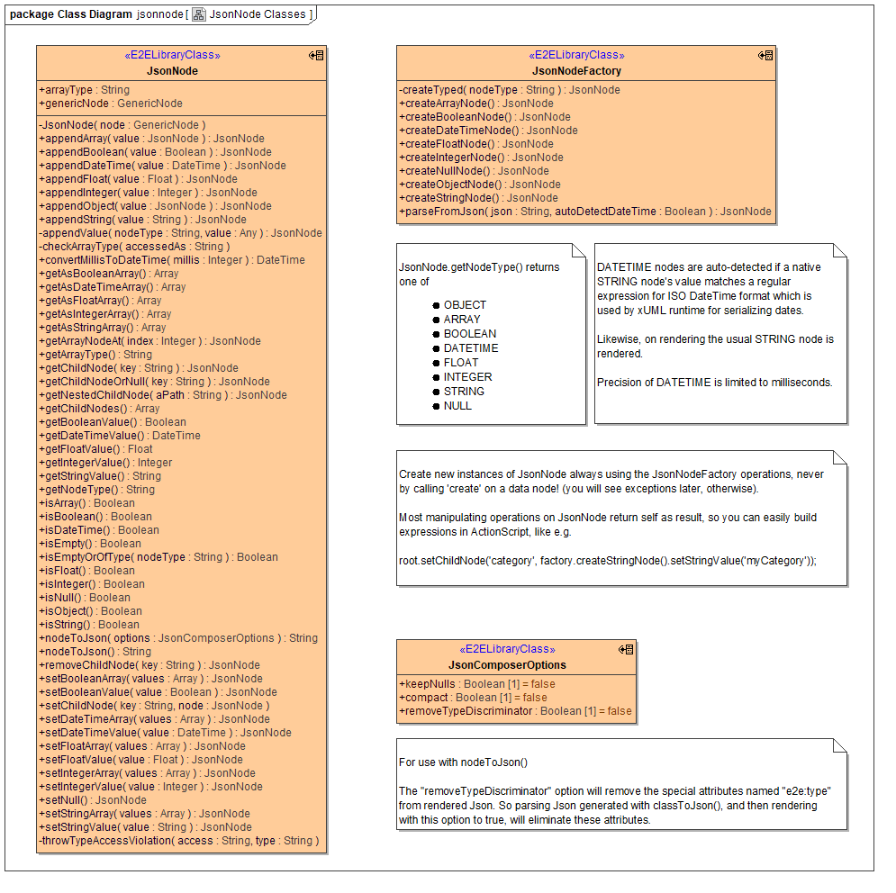 JsonNode Classes.png