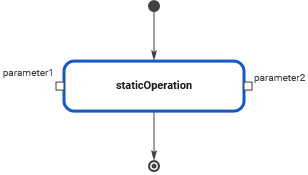 static_operation.png