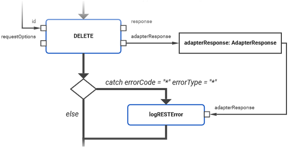 get_adapter_response.png