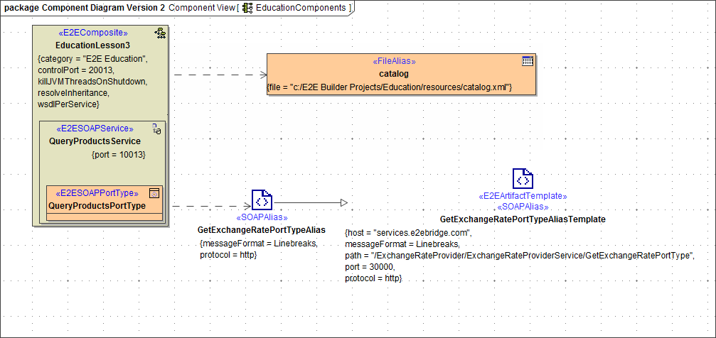 component_diagram_lesson3_w_diverging_aliases.png