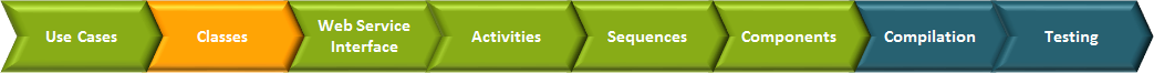 development_process_classes.png