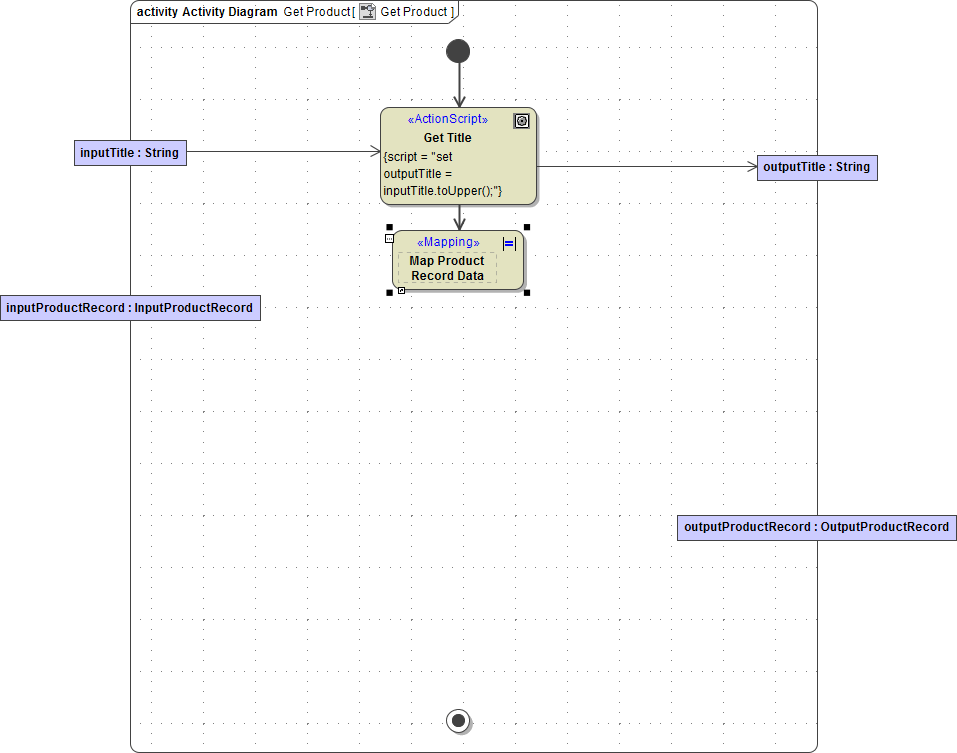 stereotype_mapping_display.png
