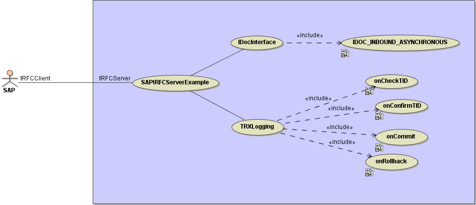 sap_trfcservice_use_cases.png