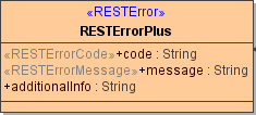 rest_resource_error_plus.png
