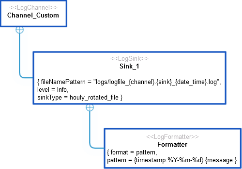 logto_custom_configuration.png