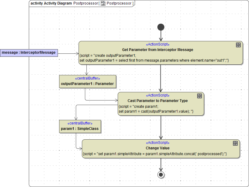 postProcessActivityDiagram-NEW.png