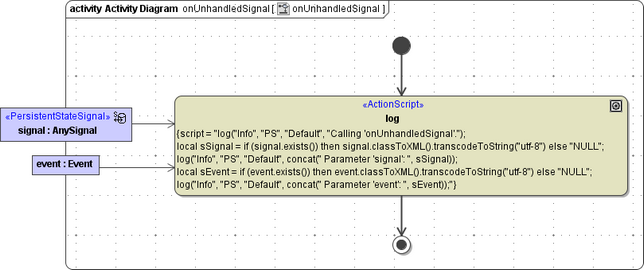 bpmn_error_activity_unhandled_signal.png
