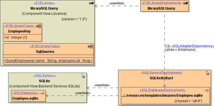 librarycomponentdiagram.png