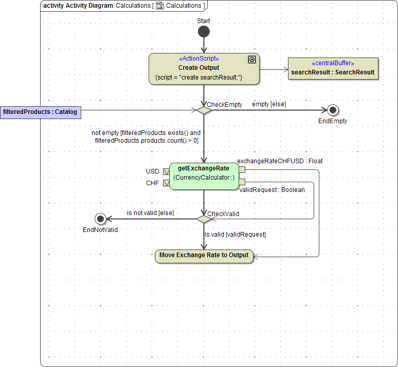action_node_move_exchangerate_to_output.png